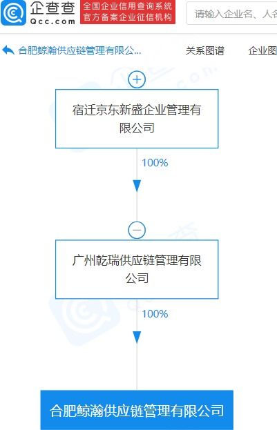 京東成立供應鏈管理公司，拓展保稅物流與國內貿易代理業務